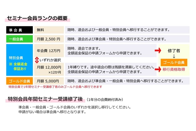 会費の設計サンプル