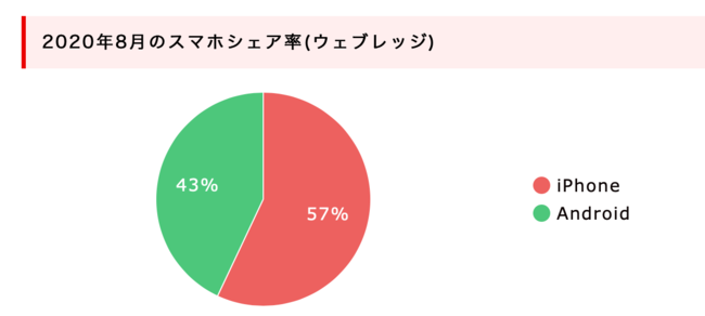 出典：bitWave