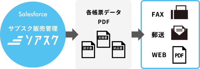 サービス概要図