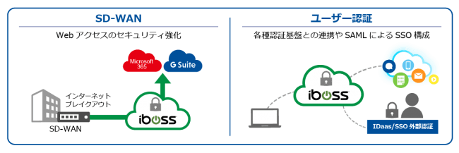 利便性とセキュリティ強化