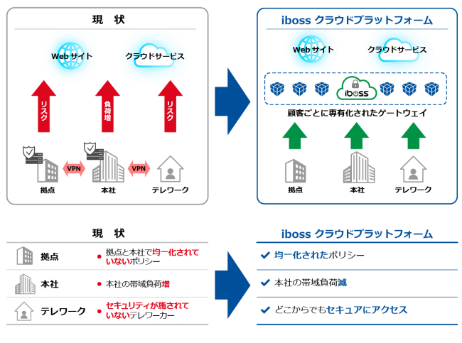 iboss導入イメージとメリット