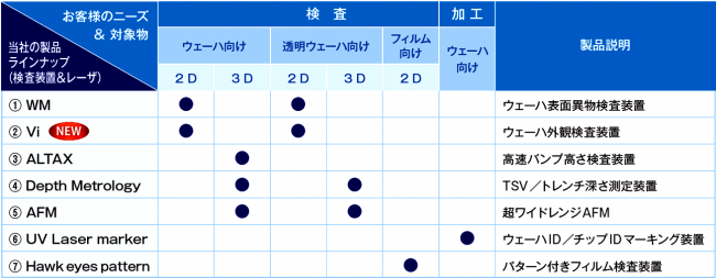 Micro LED 向け検査レーザソリューション・PLP向け検査コンセプトも展示いたします。