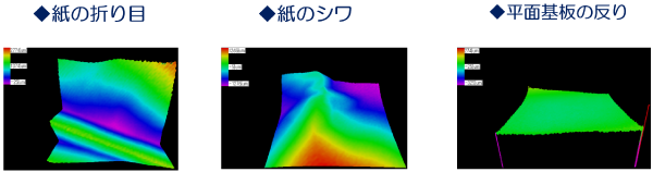 計測3D表示画像例