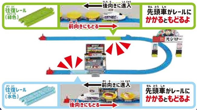 スイッチバックギミック