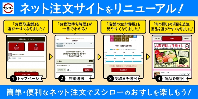 「ネット注文サイトリニューアル」イメージ画像