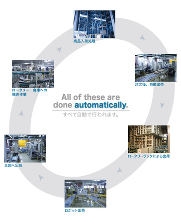 自動倉庫システムについて