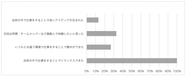 1日の滞在の通じて感じたことをお聞かせください