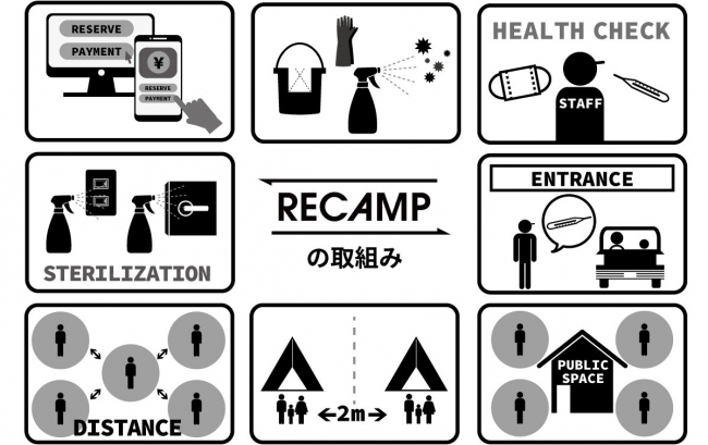 RECAMPの取り組み