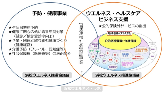 プロジェクト全体図