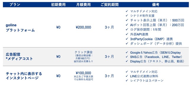 golineAD料金表