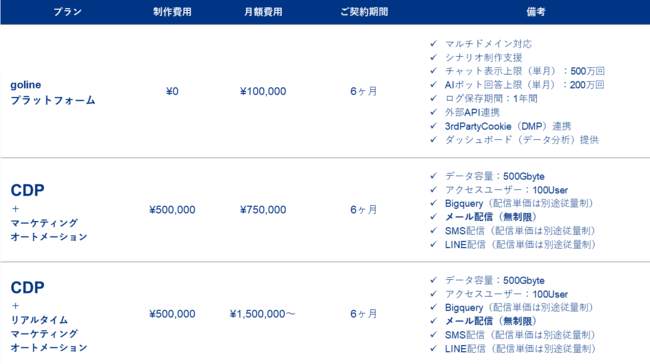 golineCDP料金表