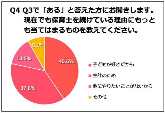 Q. 現在でも保育士を続けている理由