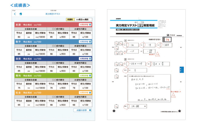 記述式だから、「正しく理解できているかどうか」を正確に診断。