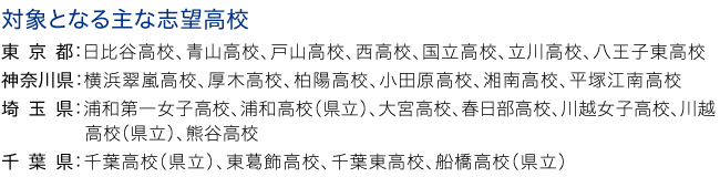 中1生・中2生対象講座：対象となる主な志望高校