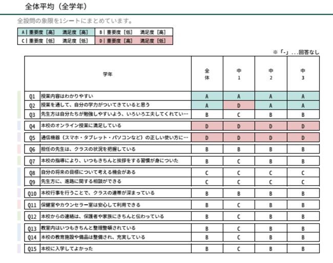 優先的に解決すべき課題が明確に