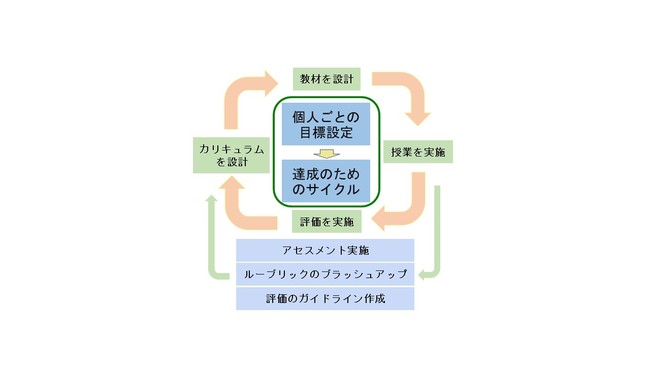 実施する実証事業の概要