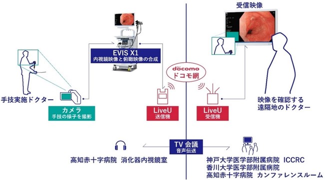 ＜本実証実験のイメージ＞