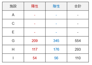 図2.学習させた教師データ数の内訳