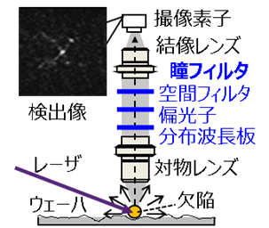 本発明の構成