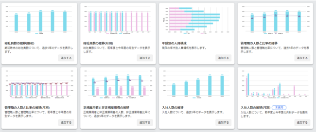 分析用ダッシュボードをテンプレートとして提供。総社員数や入社数、退職者数等を推移で確認可能。他にも、管理職比率、非正規比率、年代別の人員構成等多様なテンプレートをご用意しています。