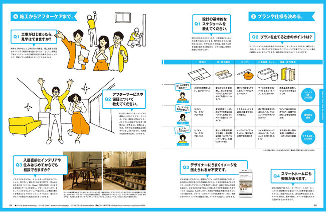 ワンストップで実現！ リノベーションで、理想の家づくり。2