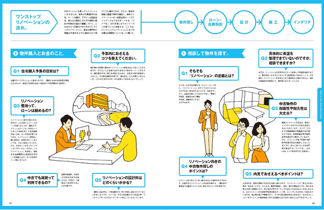 ワンストップで実現！ リノベーションで、理想の家づくり。1