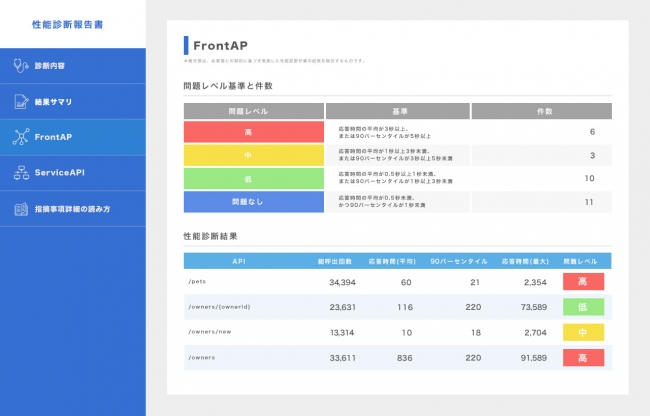 診断レポートサンプル