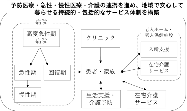 但馬を結んで育つ会の目指す連携