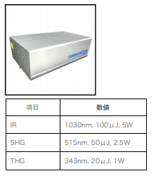 加工用 UV フェムト秒レーザー