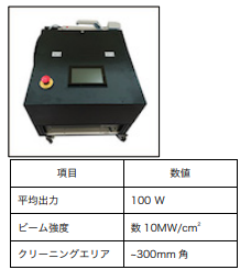 カスタム可能な100Wレーザークリーナー