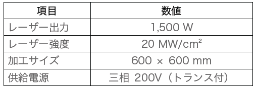 製品仕様（抜粋）