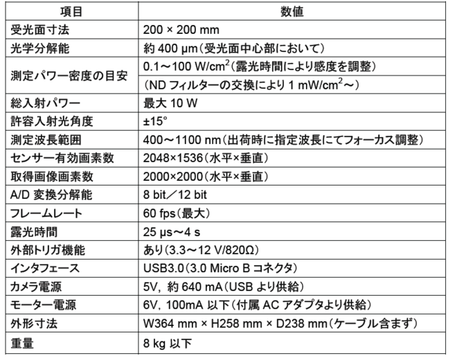 代表値