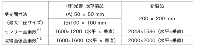 比較表