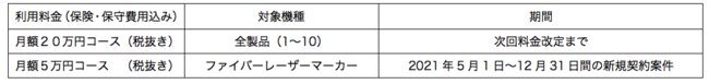 価格表