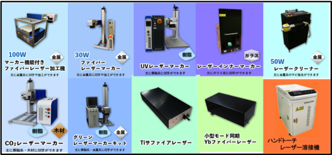 サブスクリプション製品