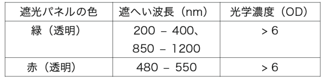 製品種類