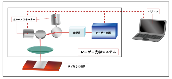 製品構成図