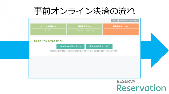 会員の場合は、個人情報の入力を省略できます