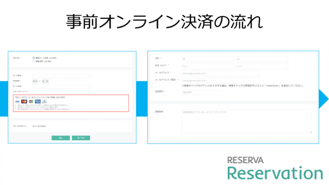 支払方法の入力画面