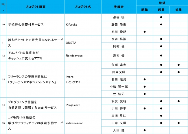 ※上記は発表順（予定）となっております