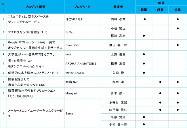 ※上記は発表順（予定）となっております