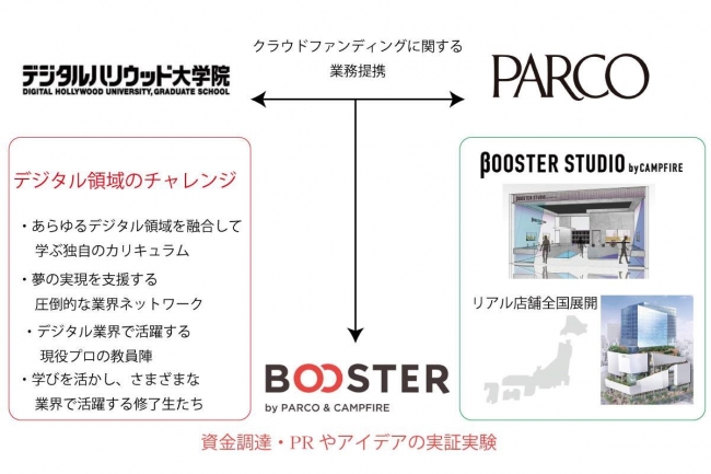 ©2019, Takenaka Corporation