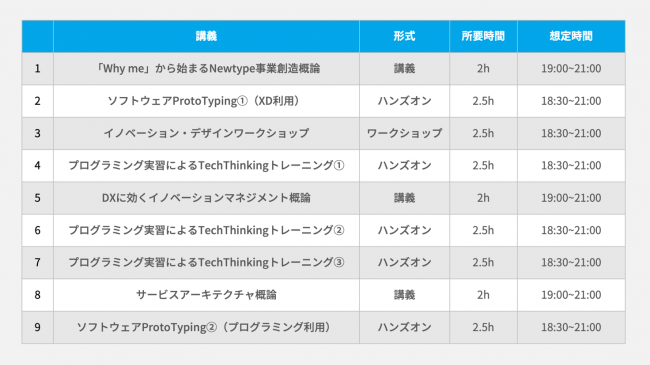 ※講座の内容やカリキュラムは変更になることがございます。