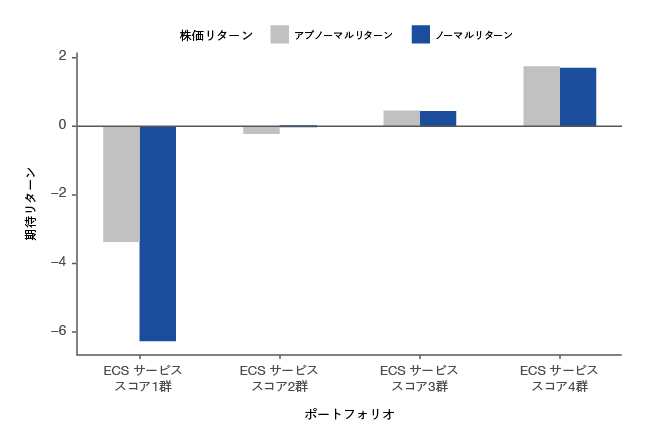 出典：Date Science Report／「ステークホルダー資本主義」はコロナ渦中の企業を支えたか（2021年1月）