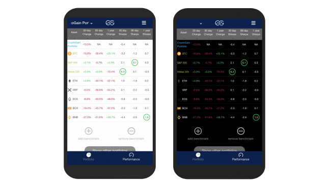 Performance Analyzer