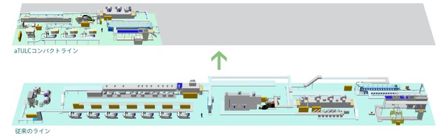 「aTULCコンパクトライン」導入イメージ