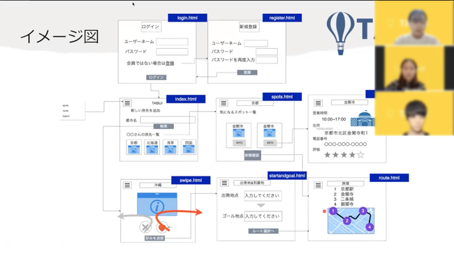 受講生による発表の様子