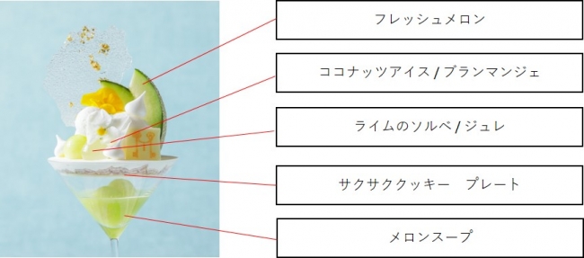 ▲味わいの異なった上段と下段に分かれた構造が特徴