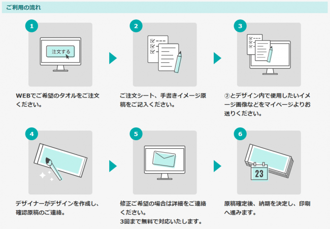 らくがきコース注文方法