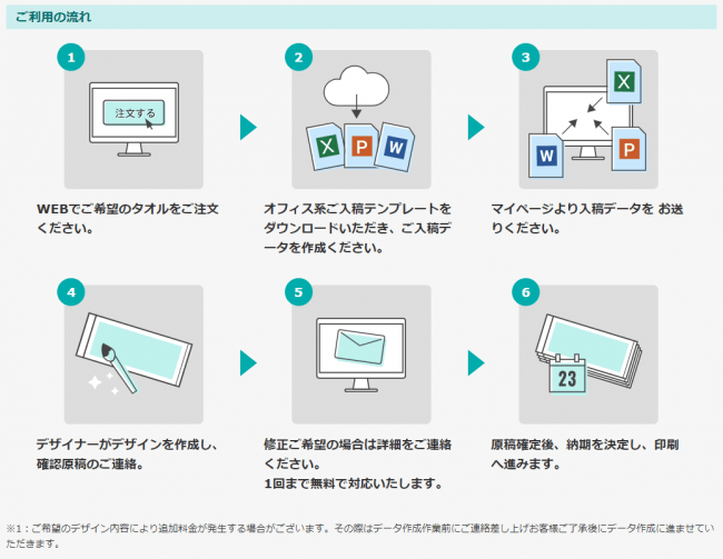 オフィス系入稿コース